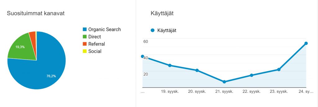 Google Analytics